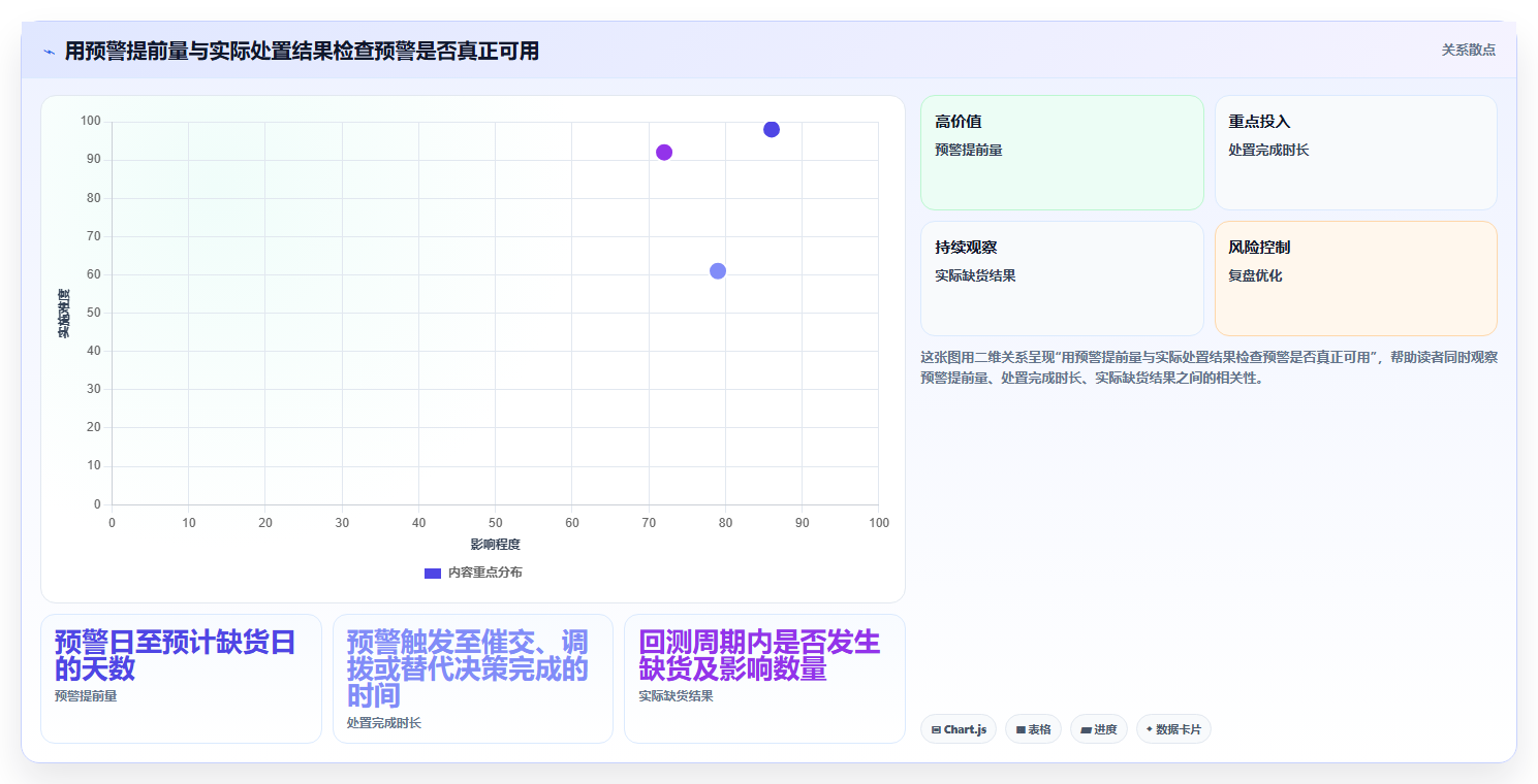 仓库安全库存管理方案设计：分级预警场景的风险排查怎么做