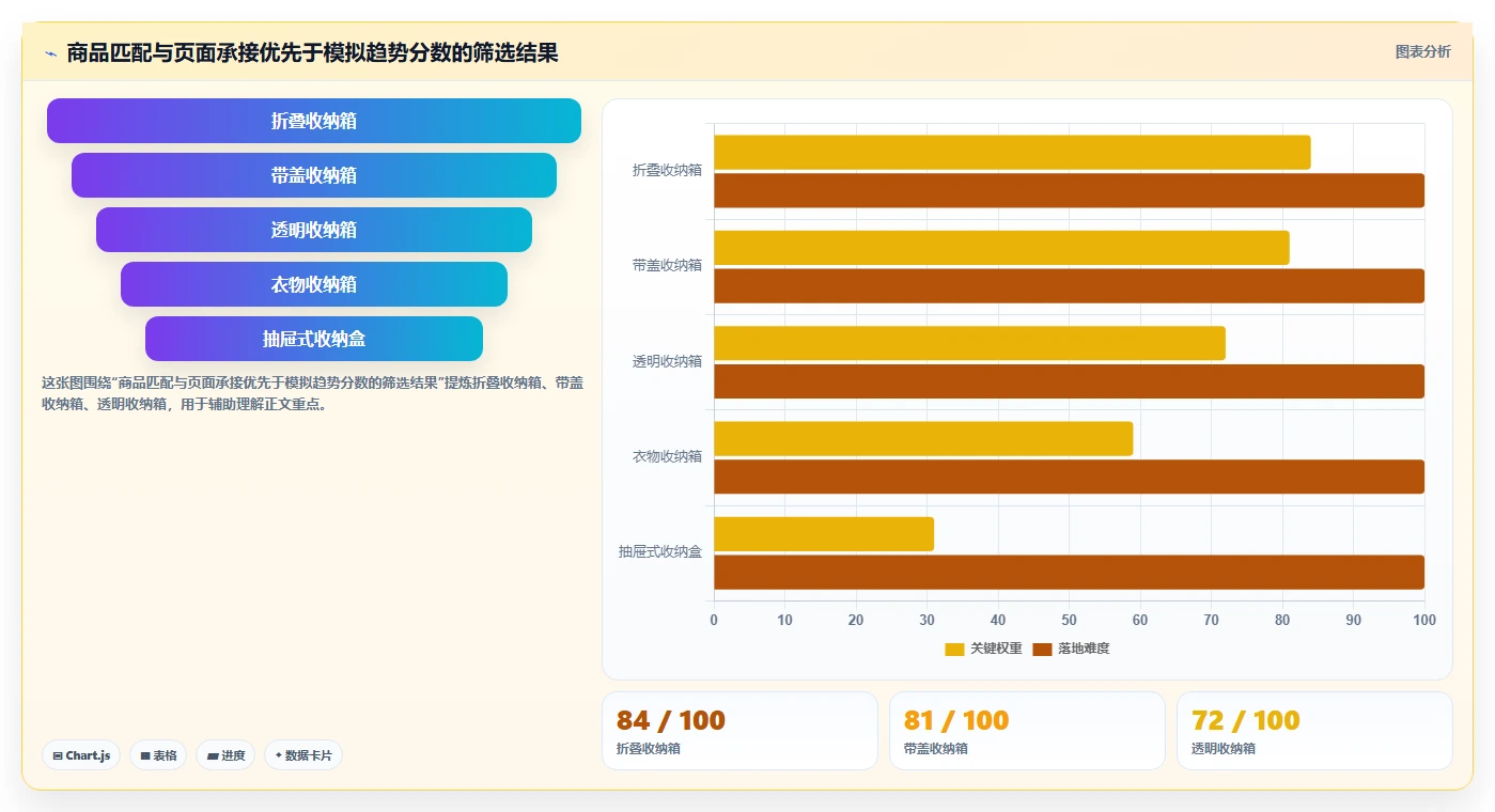 拼多多数据分析工具免费基础课：关键词趋势相关的落地案例一次讲透