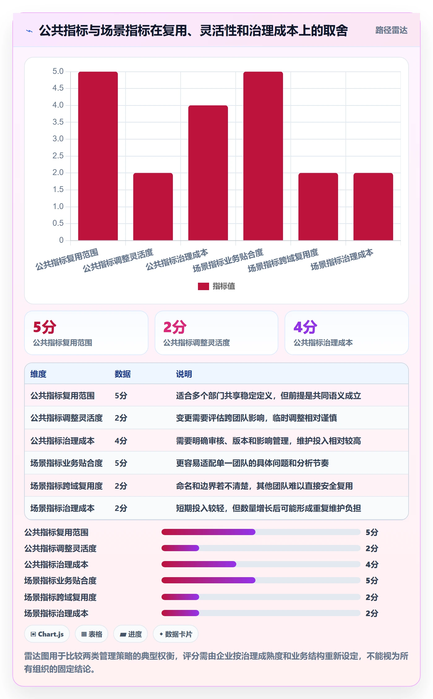 bi 平台从0到1：指标建模的标准化管理与操作要点