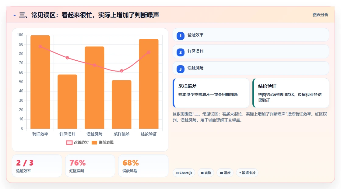 三、常见误区：看起来很忙，实际上增加了判断噪声