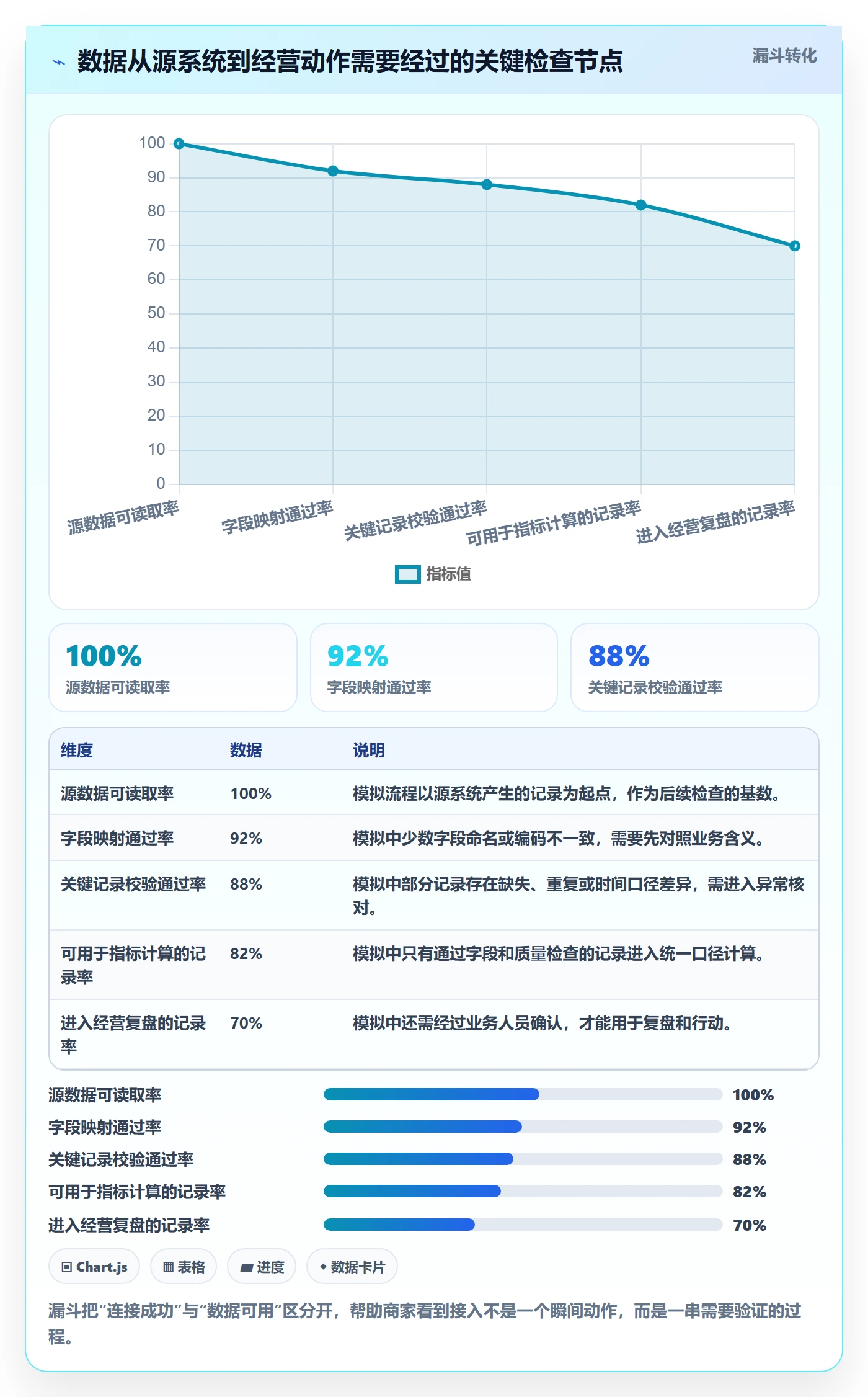 bi 平台业务拆解：数据接入为什么影响中小商家