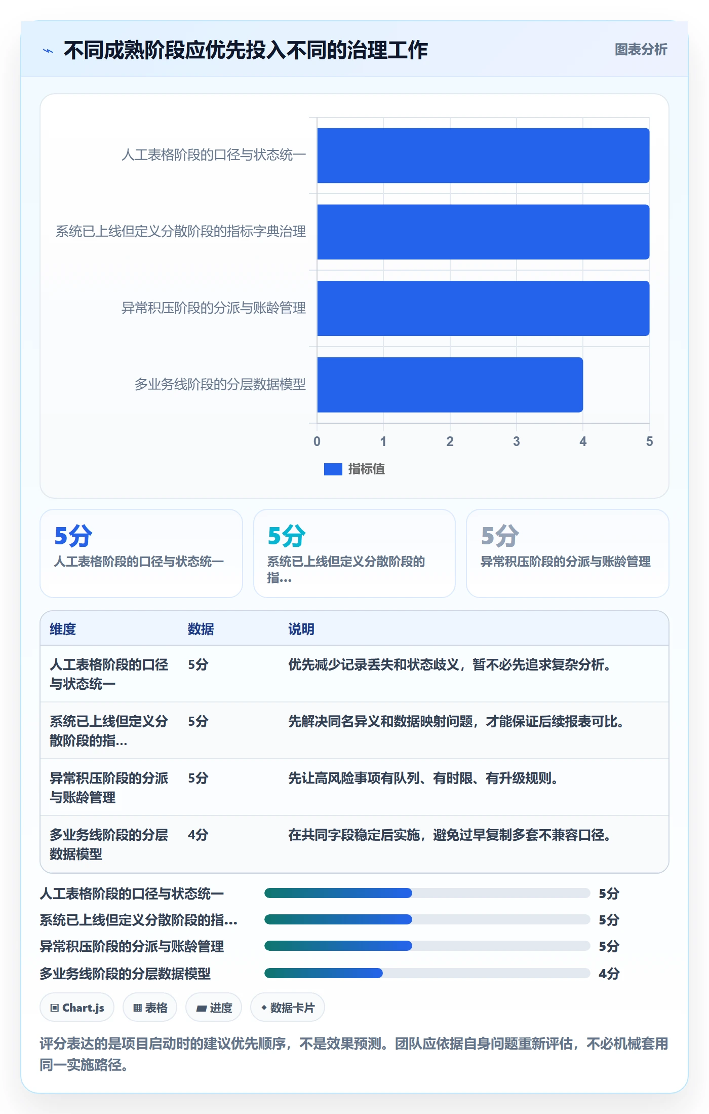 分账系统管理模板:围绕多方结算开展指标体系