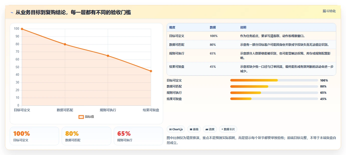 电商crm系统能力清单：旺季准备需要覆盖哪些复购提升事项