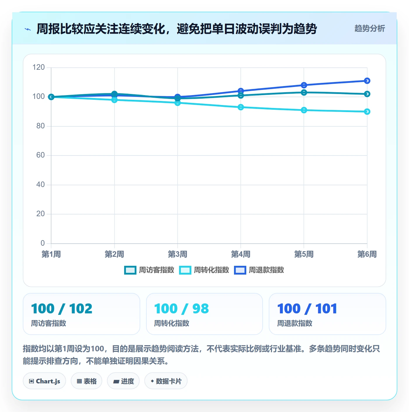 店铺运营管理操作手册：日报周报对应的效率提升步骤