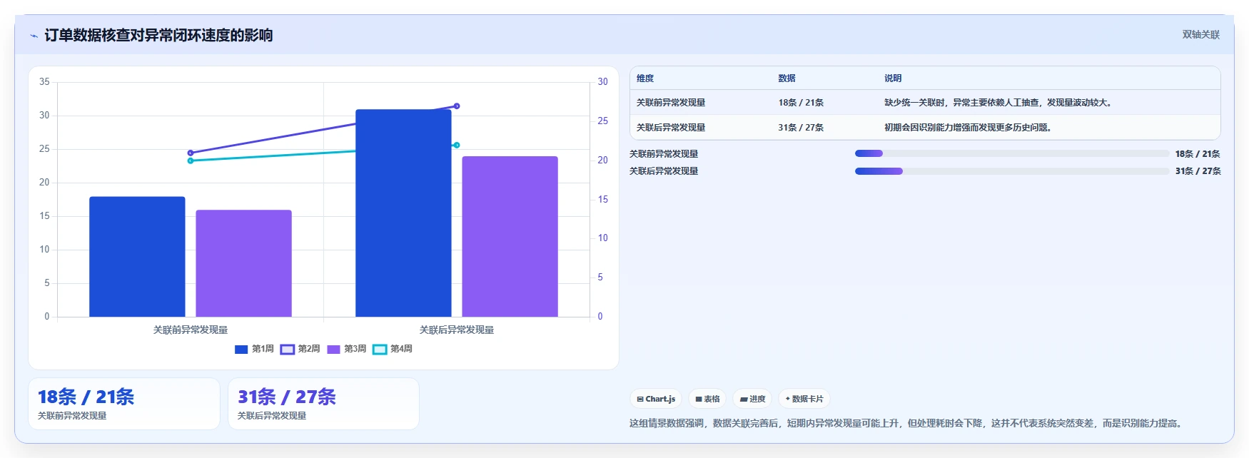 电商系统开发：企业管理层流程图解：数据库设计如何减少测试不充分