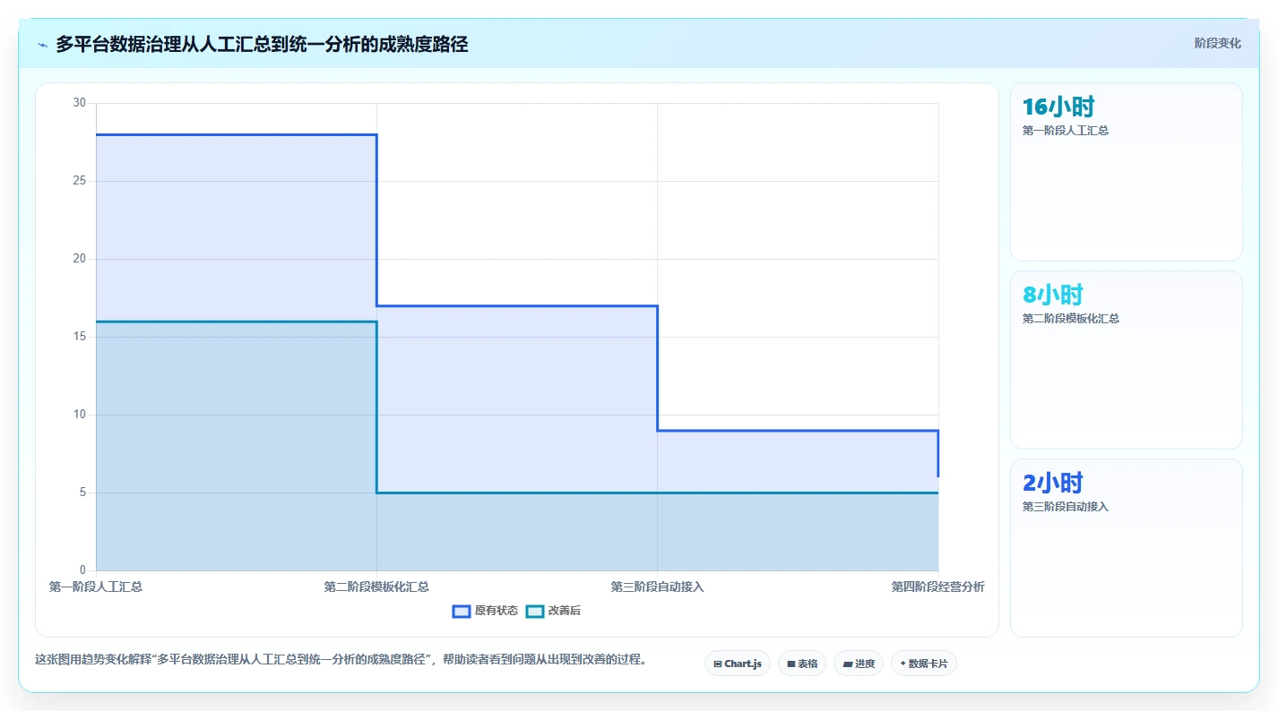 电商管理方案设计：多平台经营场景的进阶玩法怎么做