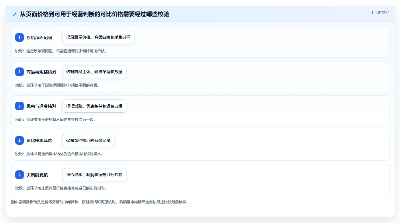 拼多多数据分析工具免费决策指南:用指标体系判断价格分析方案