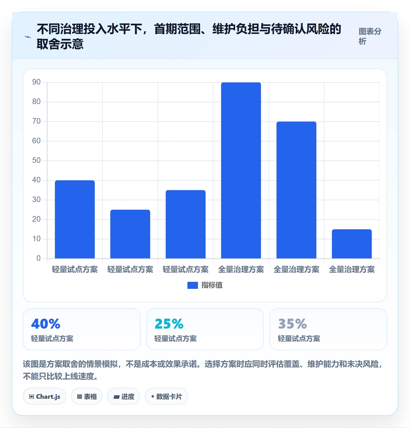 erp数据录入实施路径：基础资料如何完成指标体系
