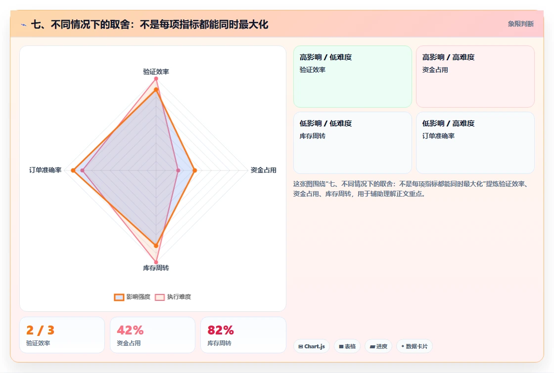 七、不同情况下的取舍:不是每项指标都能同时最大化