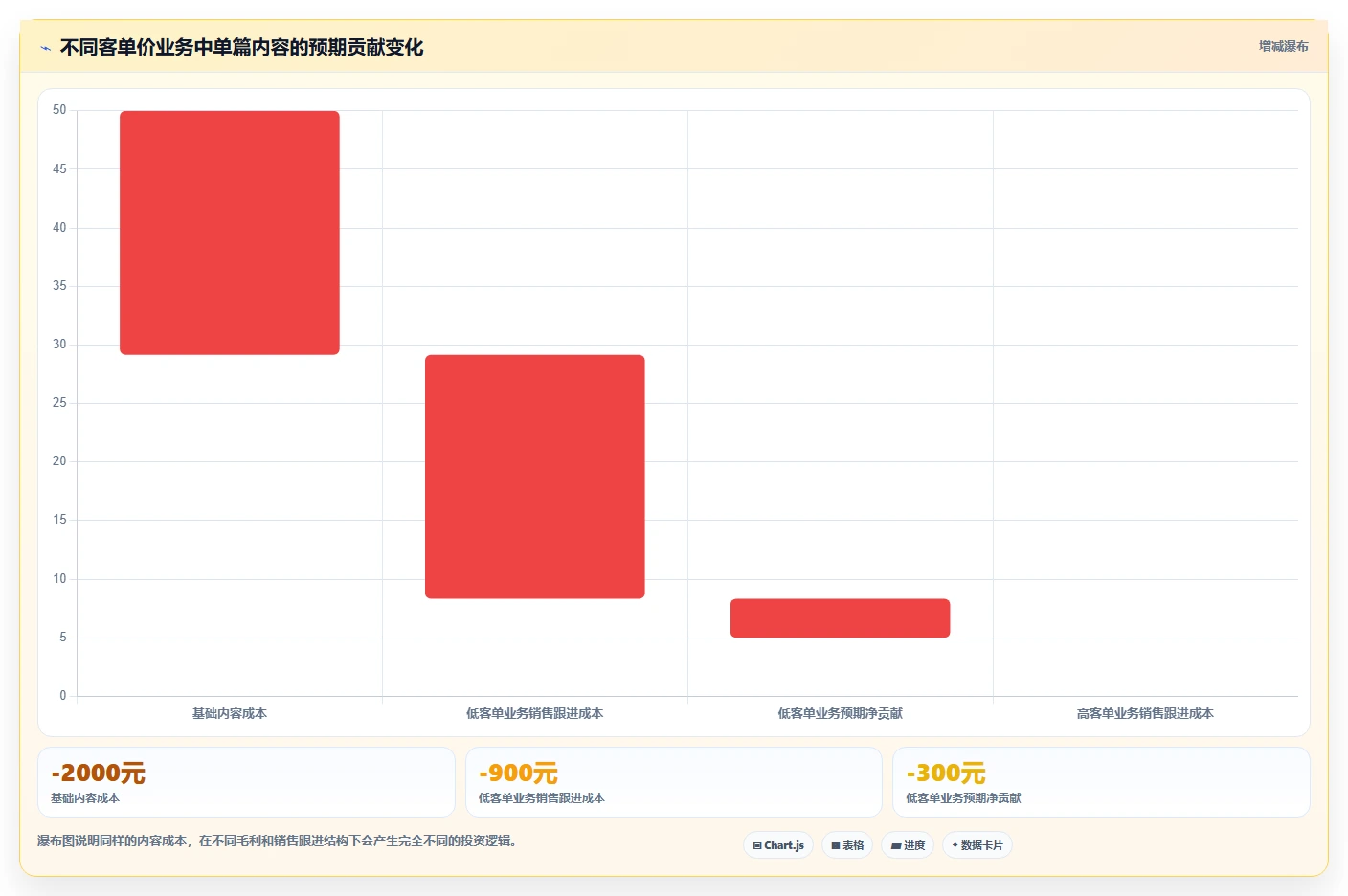 小红书数据分析：数据分析师成本视角：内容转化如何避免选题没方向