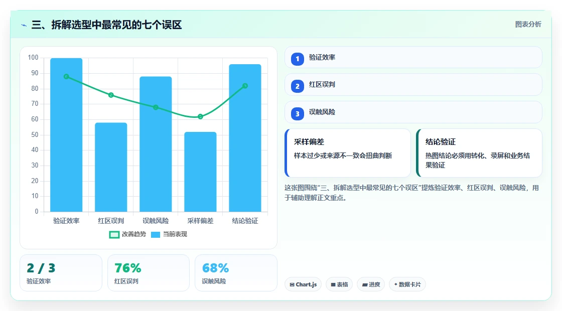 三、拆解选型中最常见的七个误区