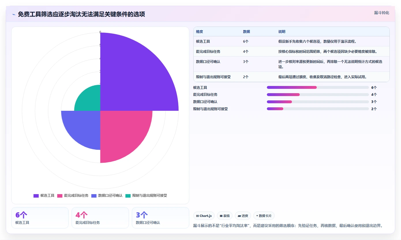 拼多多数据分析工具免费怎么选？使用限制相关的新手避坑判断标准