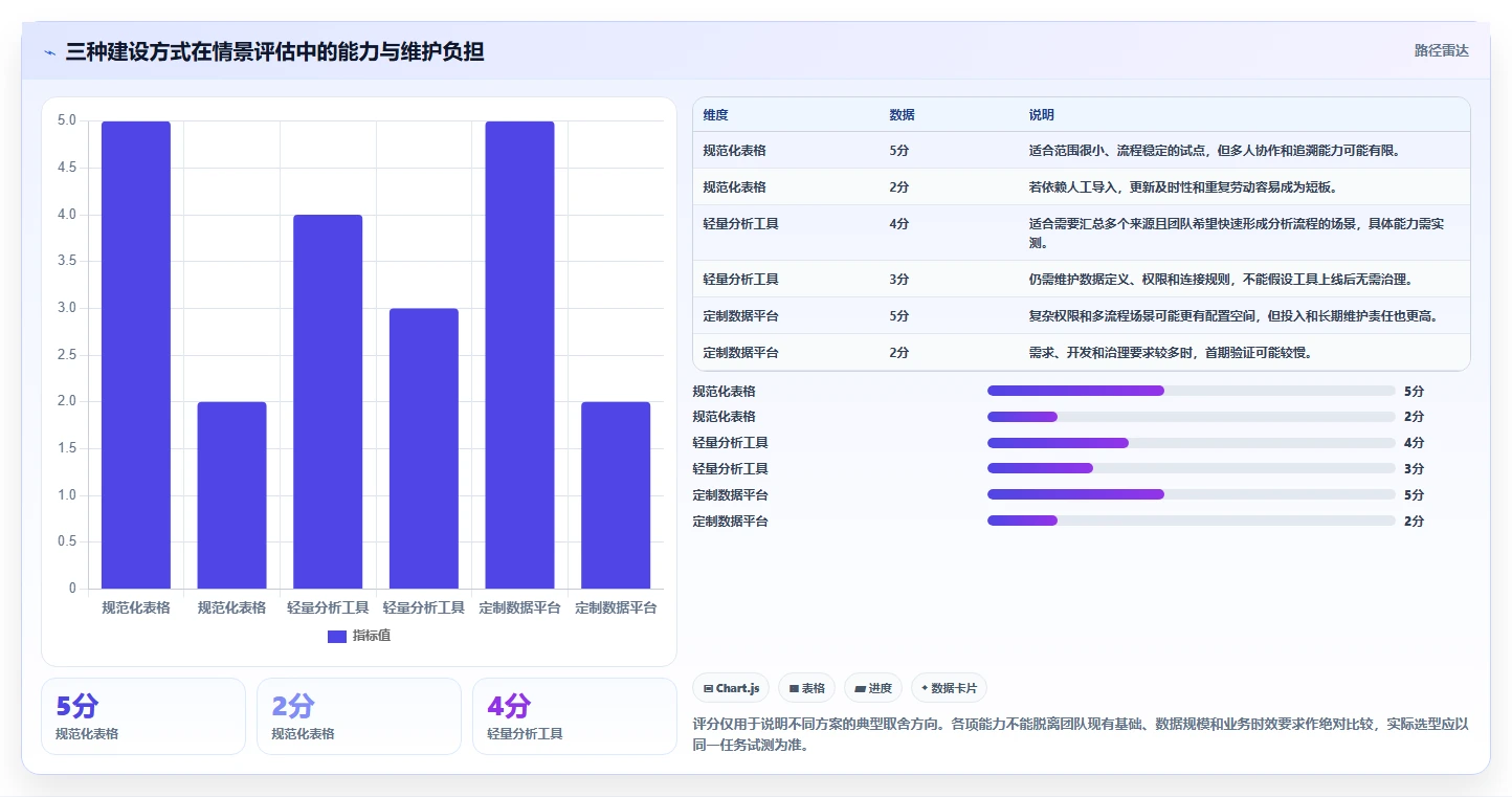 运营数据建设路线：从用户分层到系统搭建分几步