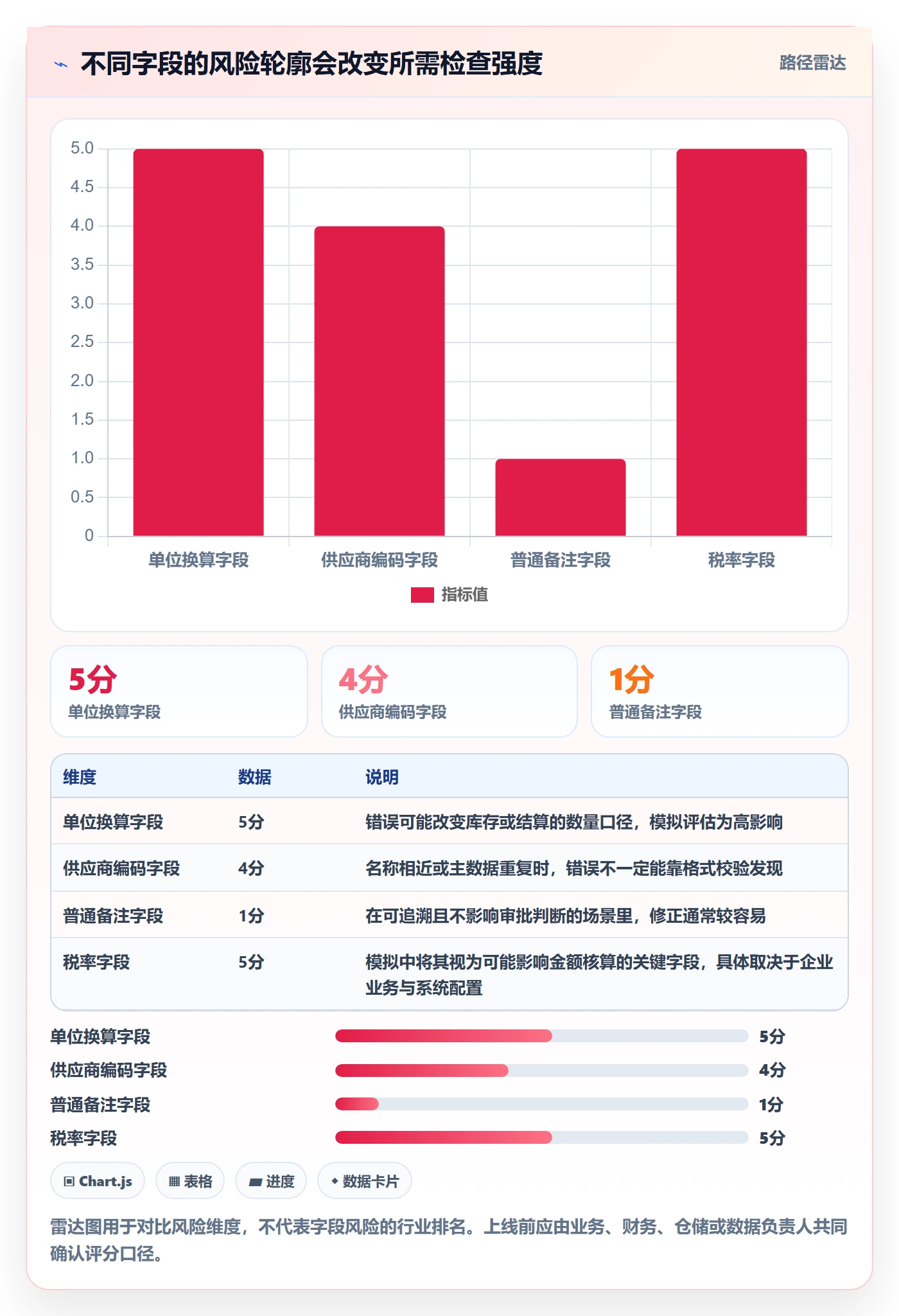 erp数据录入决策指南：用常见误区判断质量检查方案