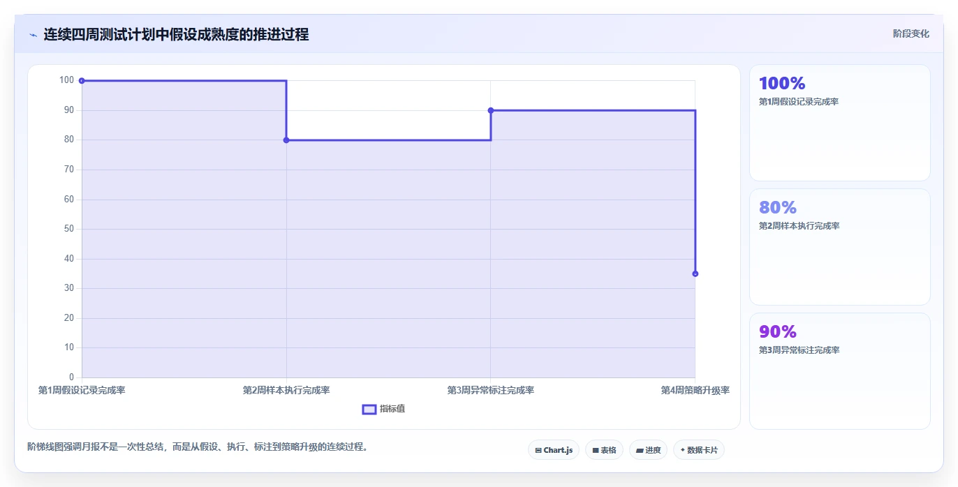 小红书数据分析：博主最佳实践：月度汇报怎样稳步实现提升内容命中率