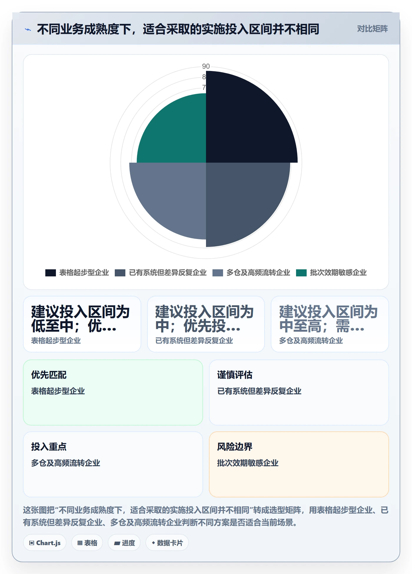 库存管理系统怎么落地？从盘点管理讲清成本控制