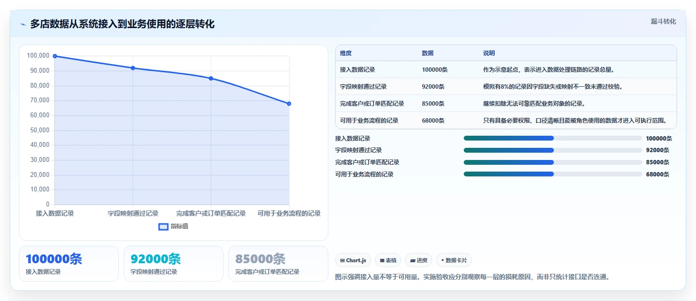电商crm系统管理要点：数据打通的多店经营如何设计