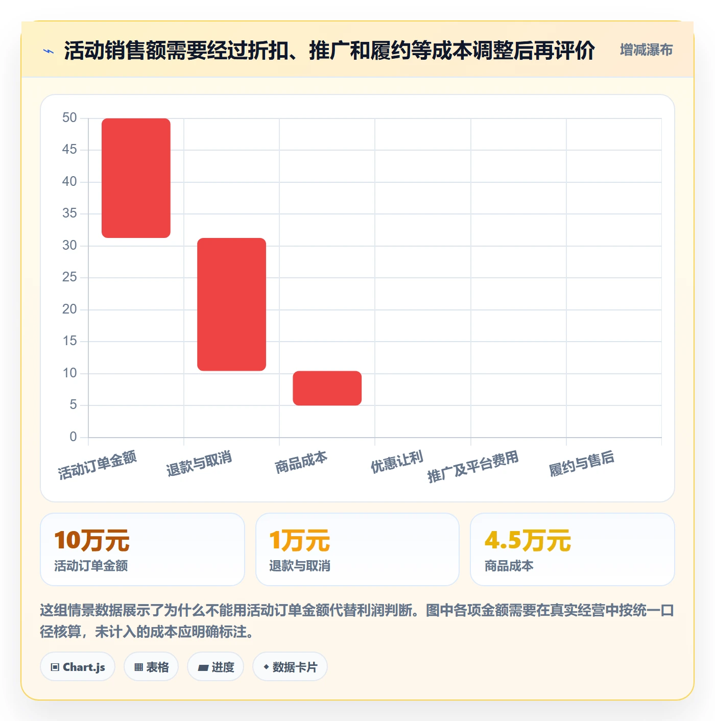 店铺运营管理实用方法:围绕活动管理建立流程设计