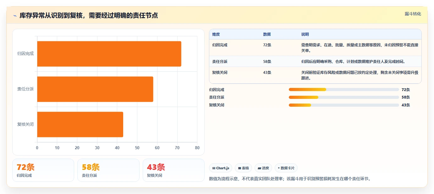 仓库安全库存管理怎么选？库存上限相关的风险排查判断标准