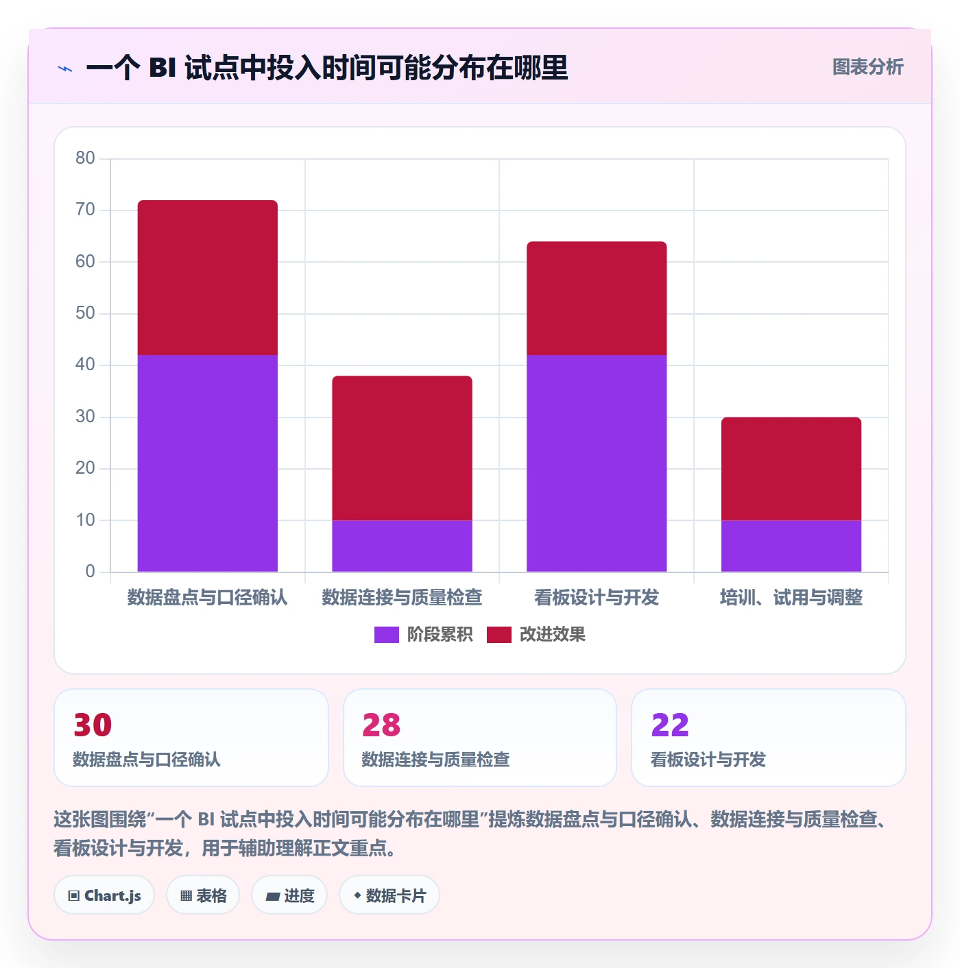 bi 平台怎么落地？从仪表盘讲清中小商家