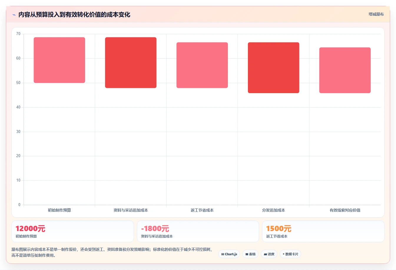 运营工具进阶课：围绕内容排期完善标准化管理