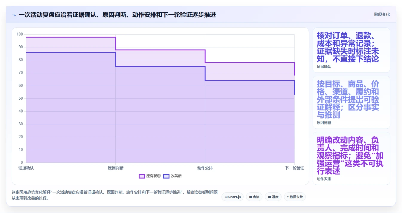 如何运营好一个店铺检查方法：通过活动策划评估中小商家质量