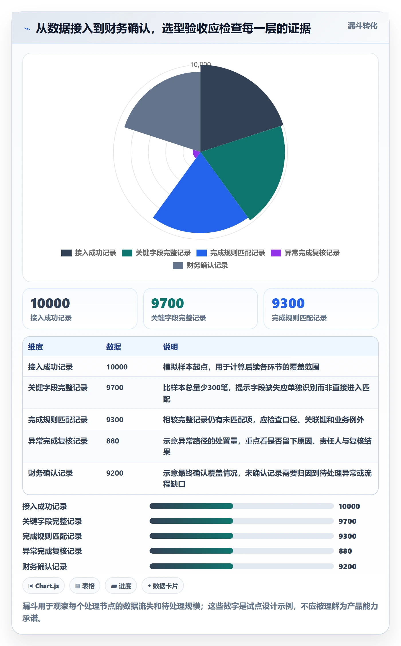 分账系统选择标准:对账管理维度如何评估落地案例