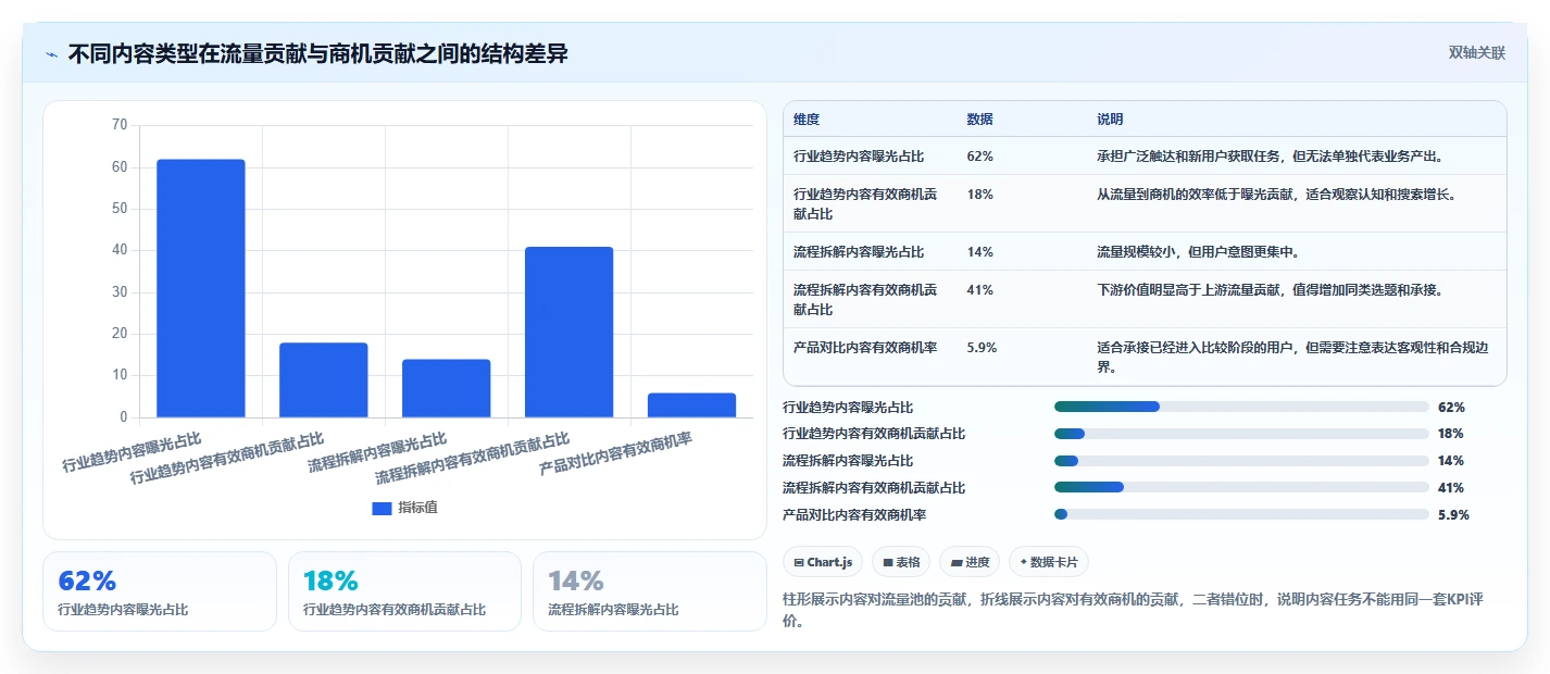 小红书数据分析：市场经理诊断清单：从账号增长排查复盘口径混乱