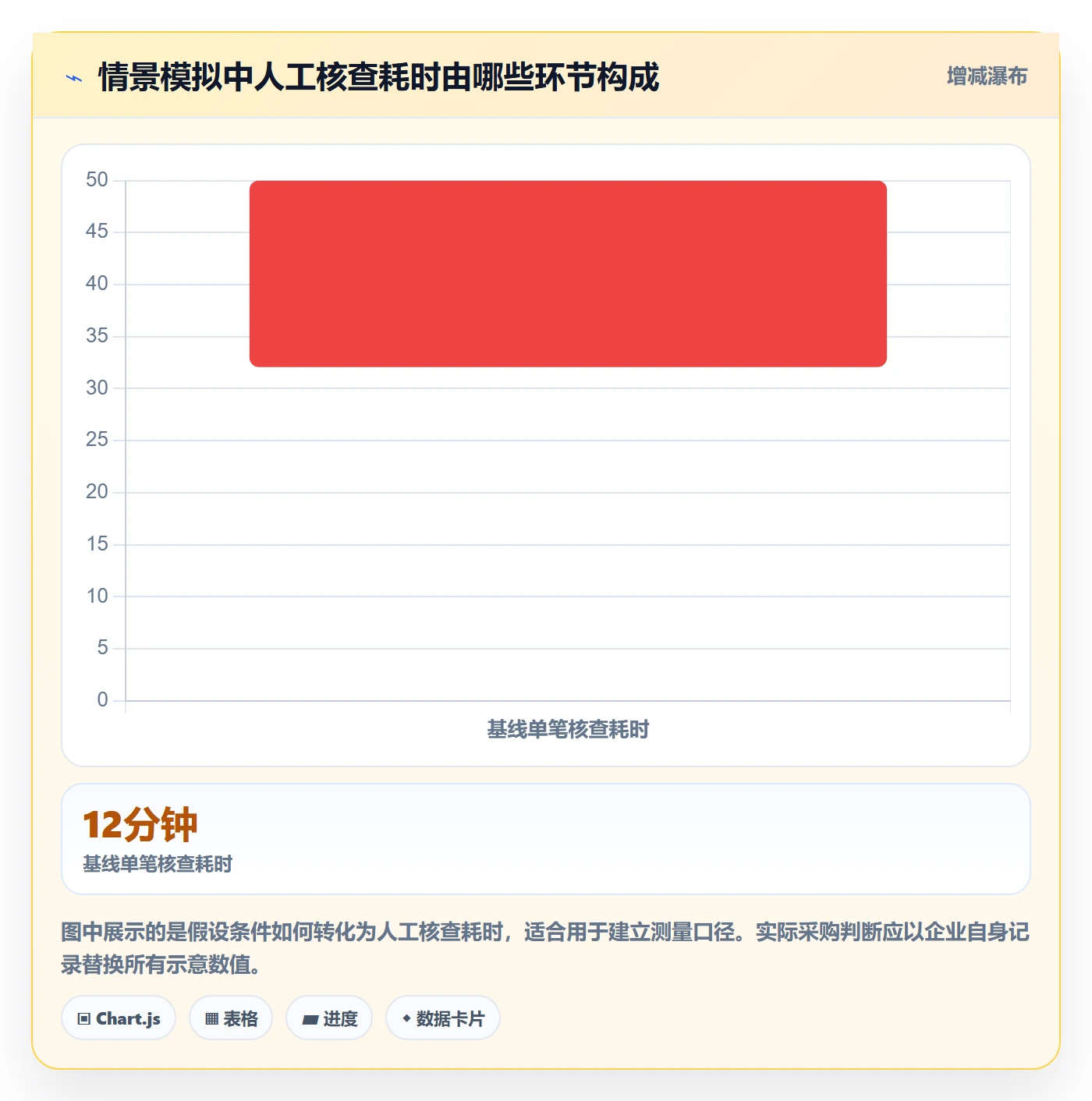 分账系统选择标准：资金路由维度如何评估增长策略
