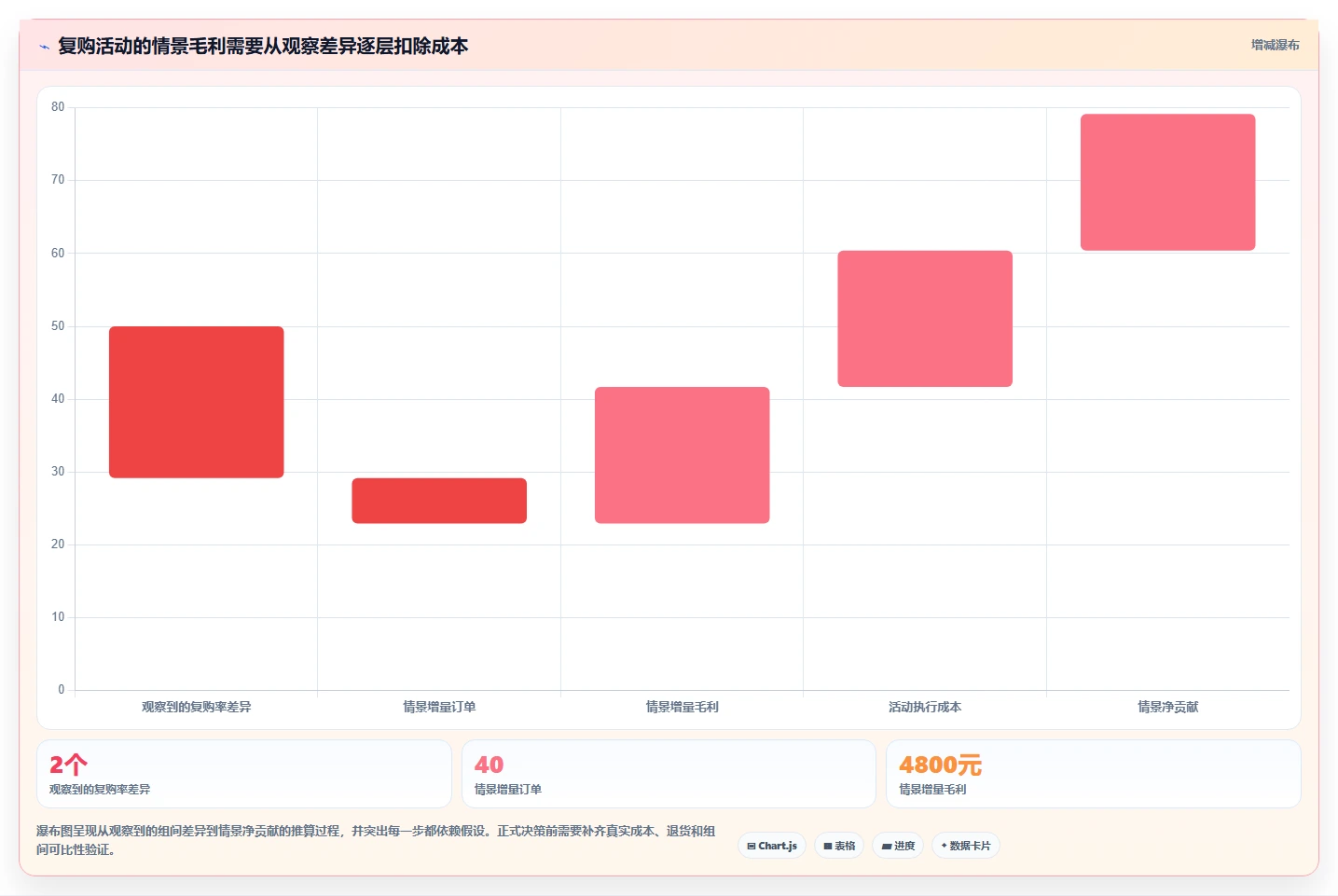 电商crm系统怎么用？客户标签场景下的指标体系拆解