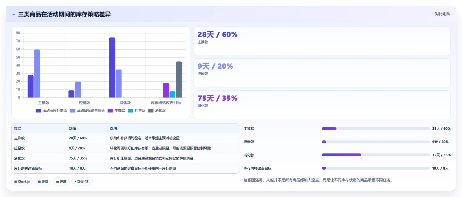 电商库存怎么用？多仓同步场景下的增长策略拆解