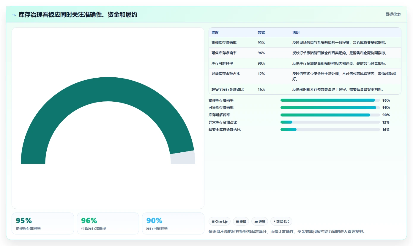 电商仓储管理：多仓企业改善方案：告别账实不符，逐步实现释放周转资金