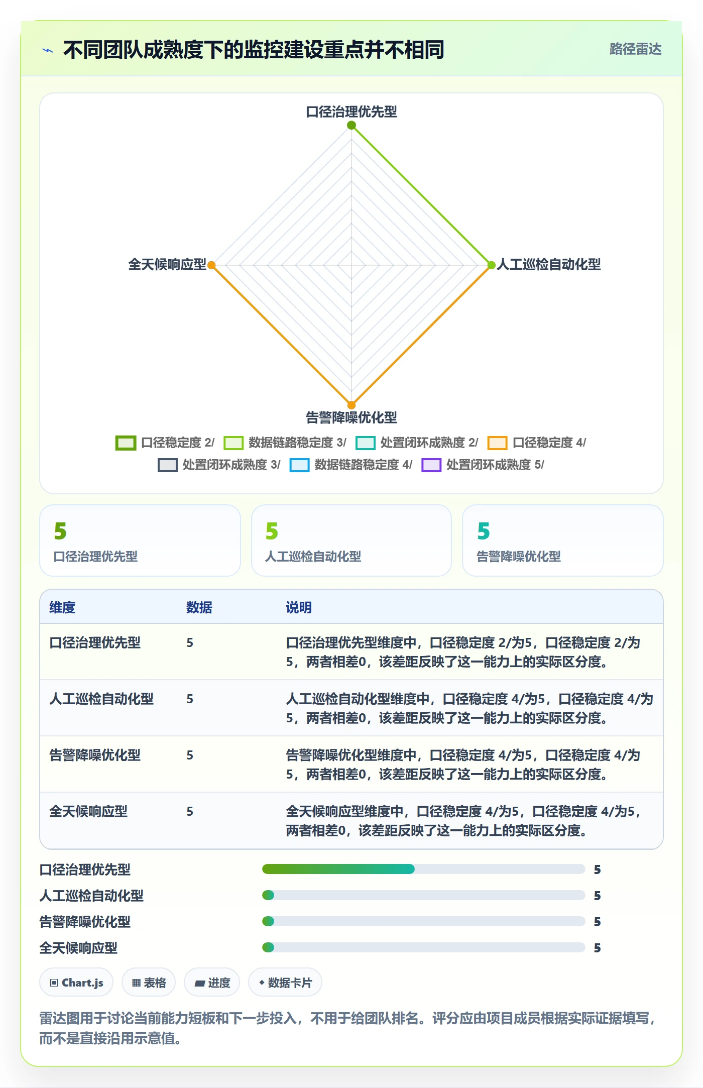 bi 平台精细化运营：实时监控从哪里开始