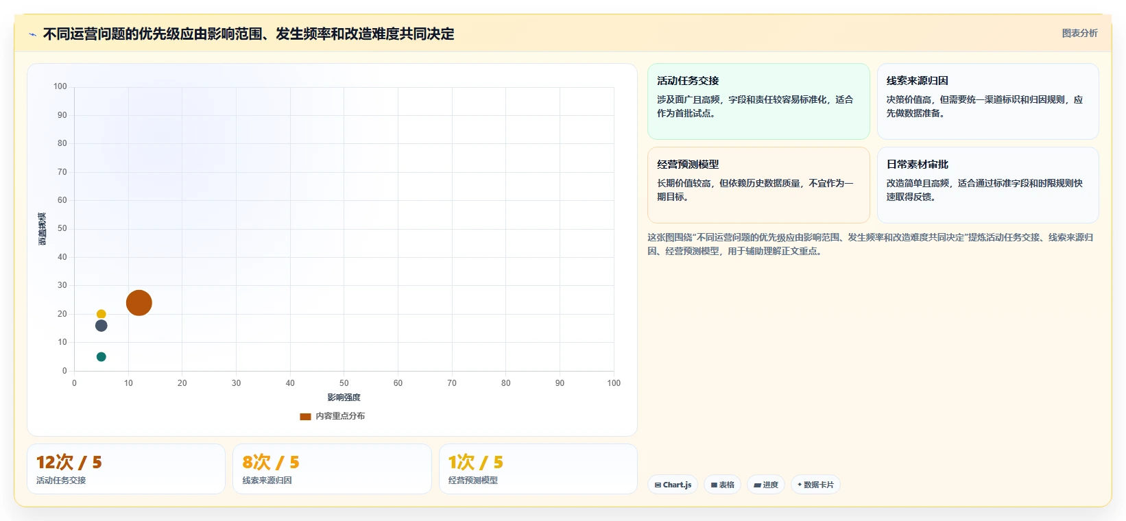 运营管理平台建设路线：从跨部门协作到进阶玩法分几步