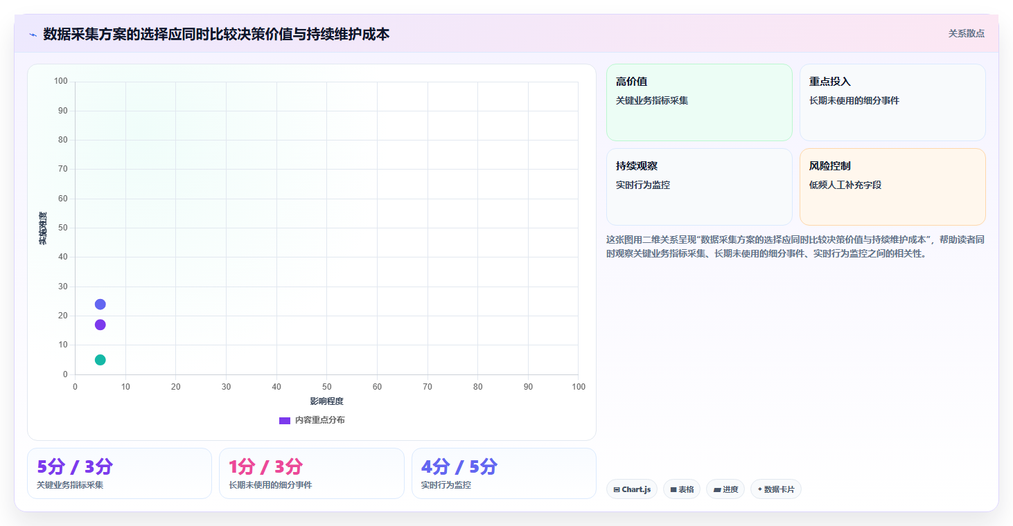 运营数据核心功能：数据采集从哪里开始