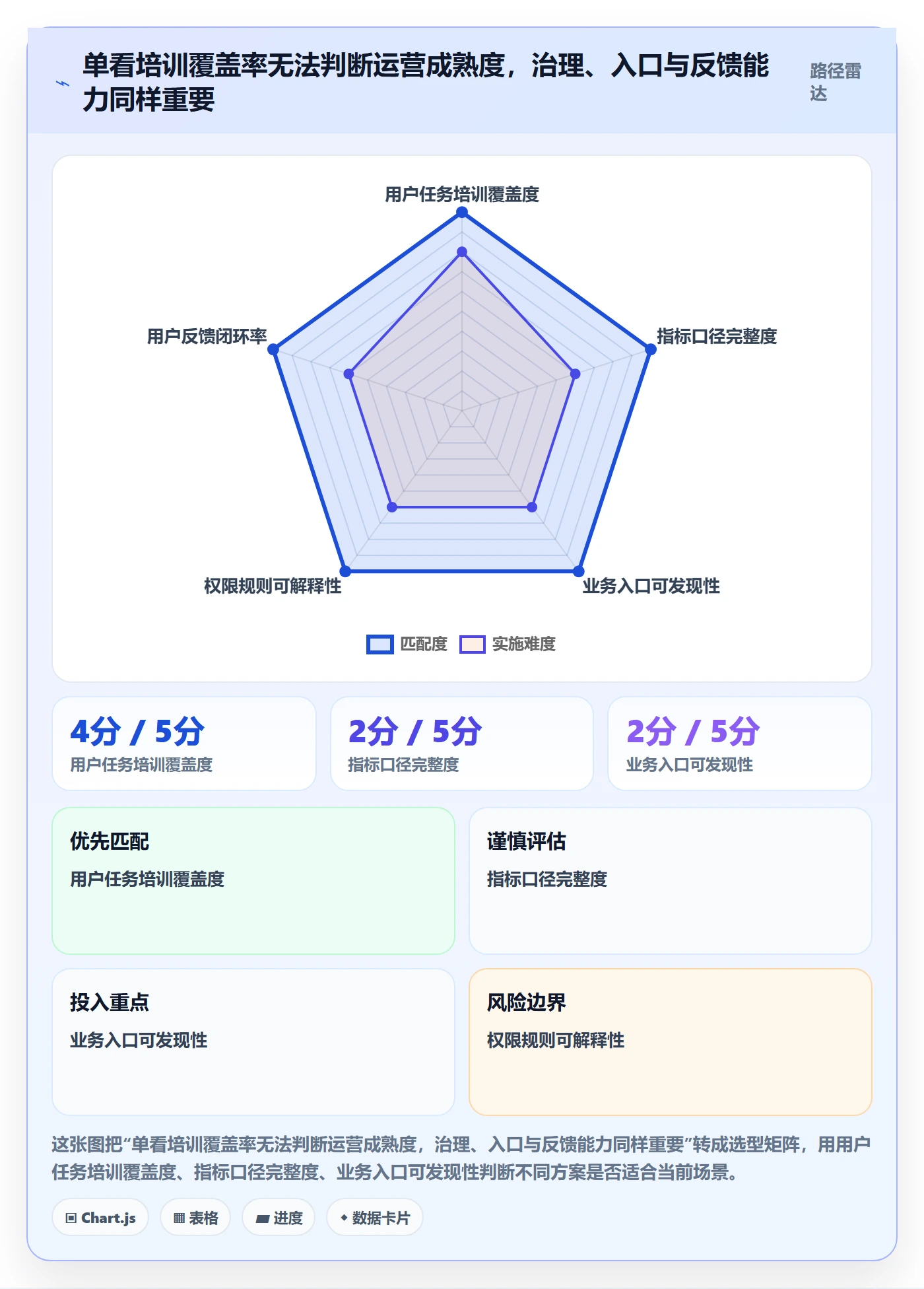 bi 平台实践指南：自助分析的精细化运营怎样更有效