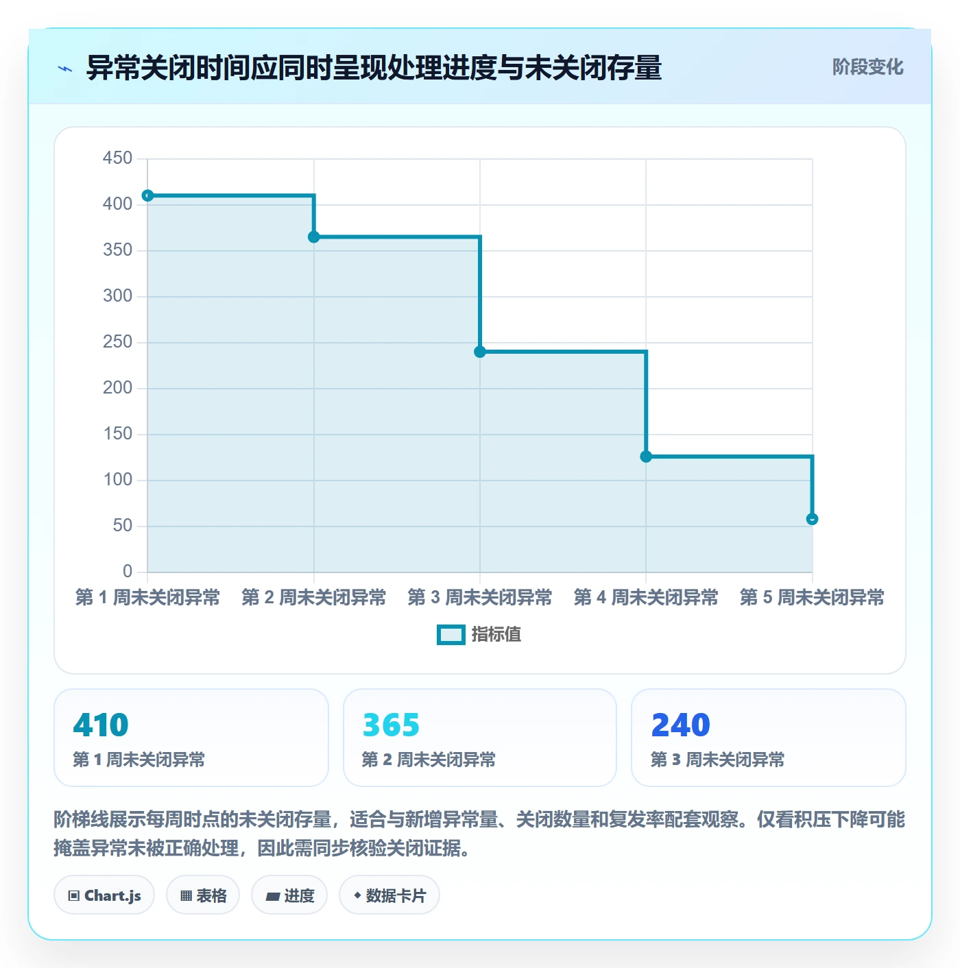 分账系统问题诊断:合规要求如何用指标体系改进