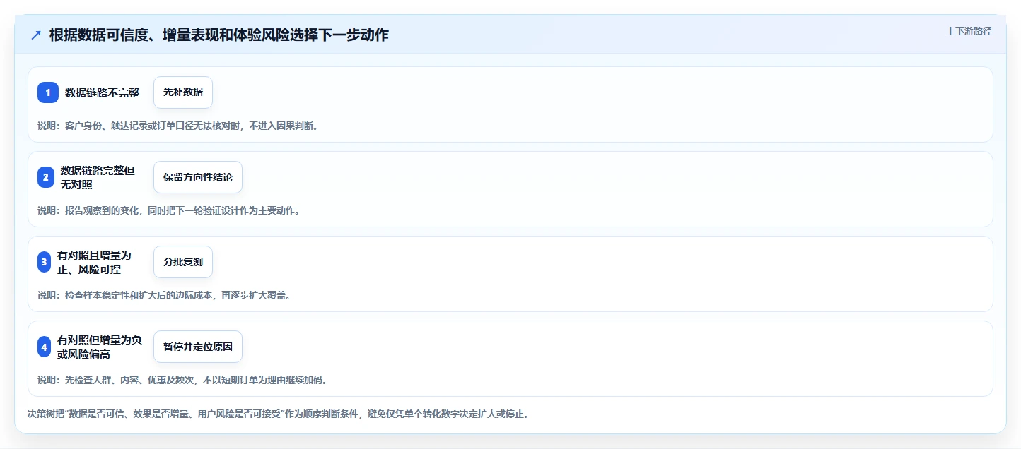 电商crm系统数据复盘：私域触达从哪里开始