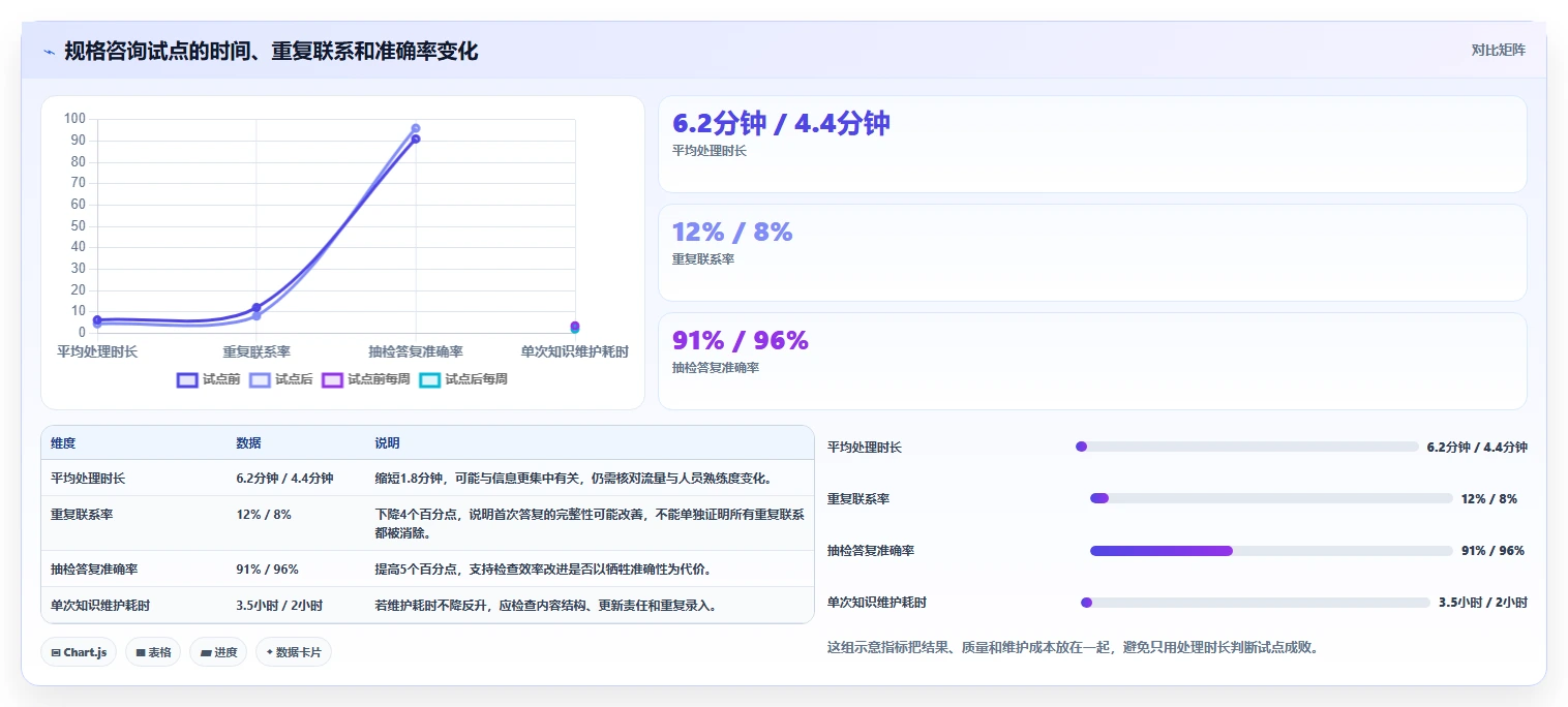 店铺运营包括哪些方面实施路径：客服管理如何完成效率提升