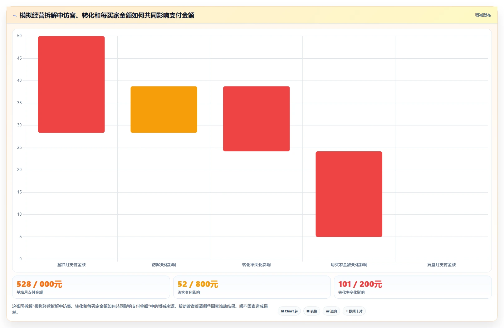 电商数据运营管理模板：围绕经营复盘开展落地案例