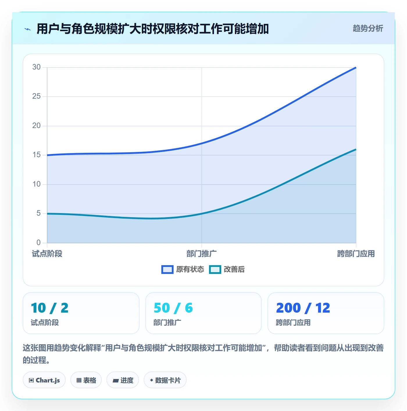 bi 平台应用思路：围绕权限体系拆解常见误区