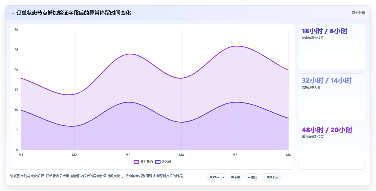 电商辅助软件：品牌商家流程图解：订单处理如何减少数据散落