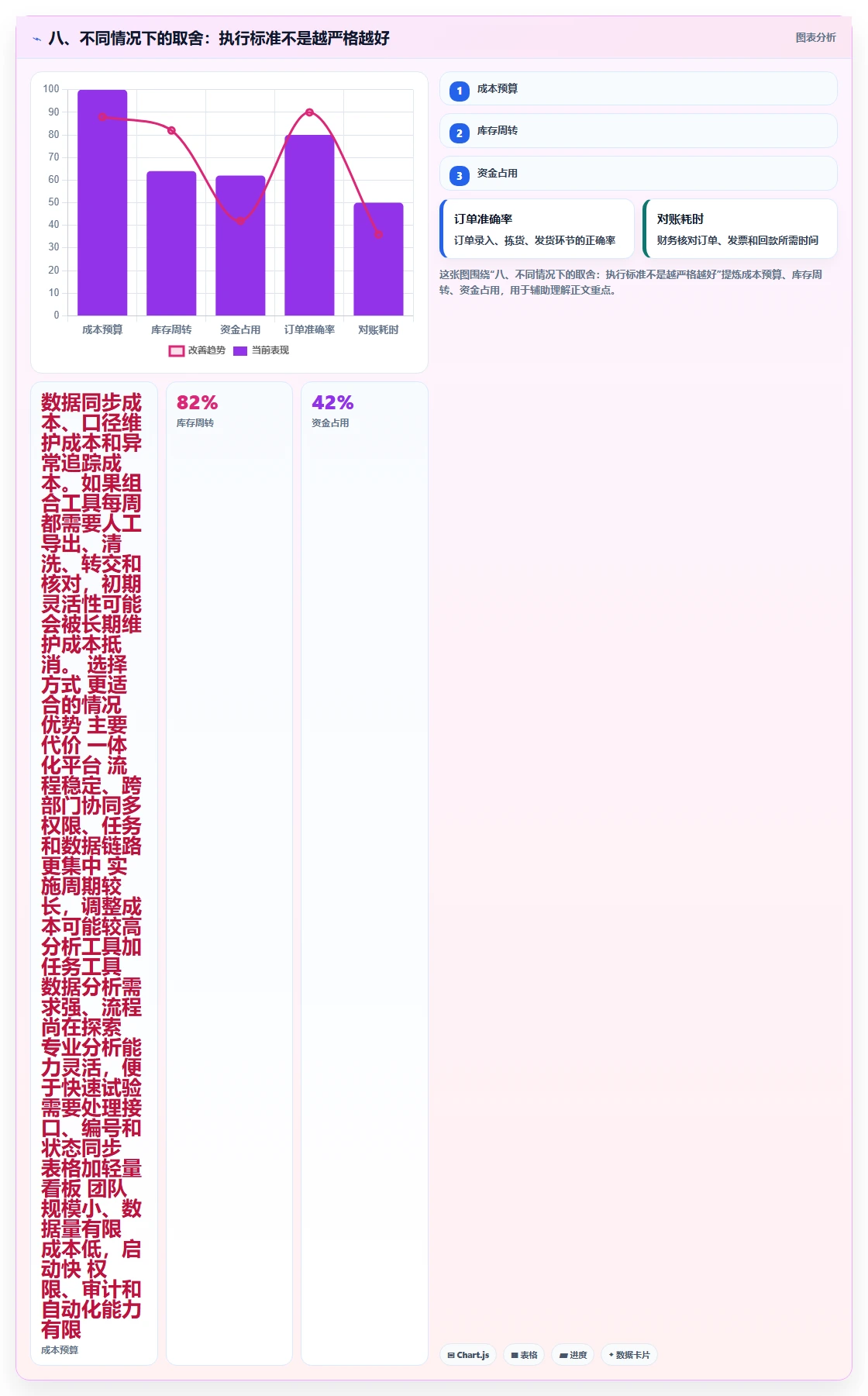 八、不同情况下的取舍：执行标准不是越严格越好