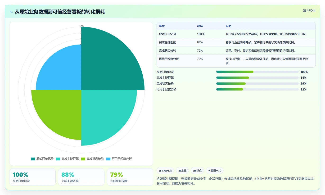 电商系统开发：企业管理层怎么用：从数据库设计到稳定业务接口