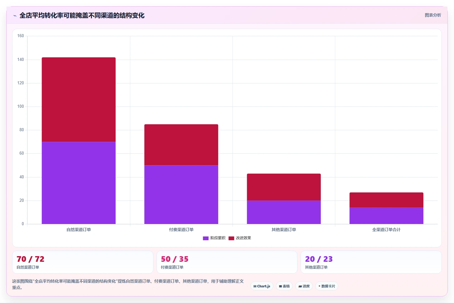如何运营好一个店铺管理要点：数据复盘的实操教程如何设计