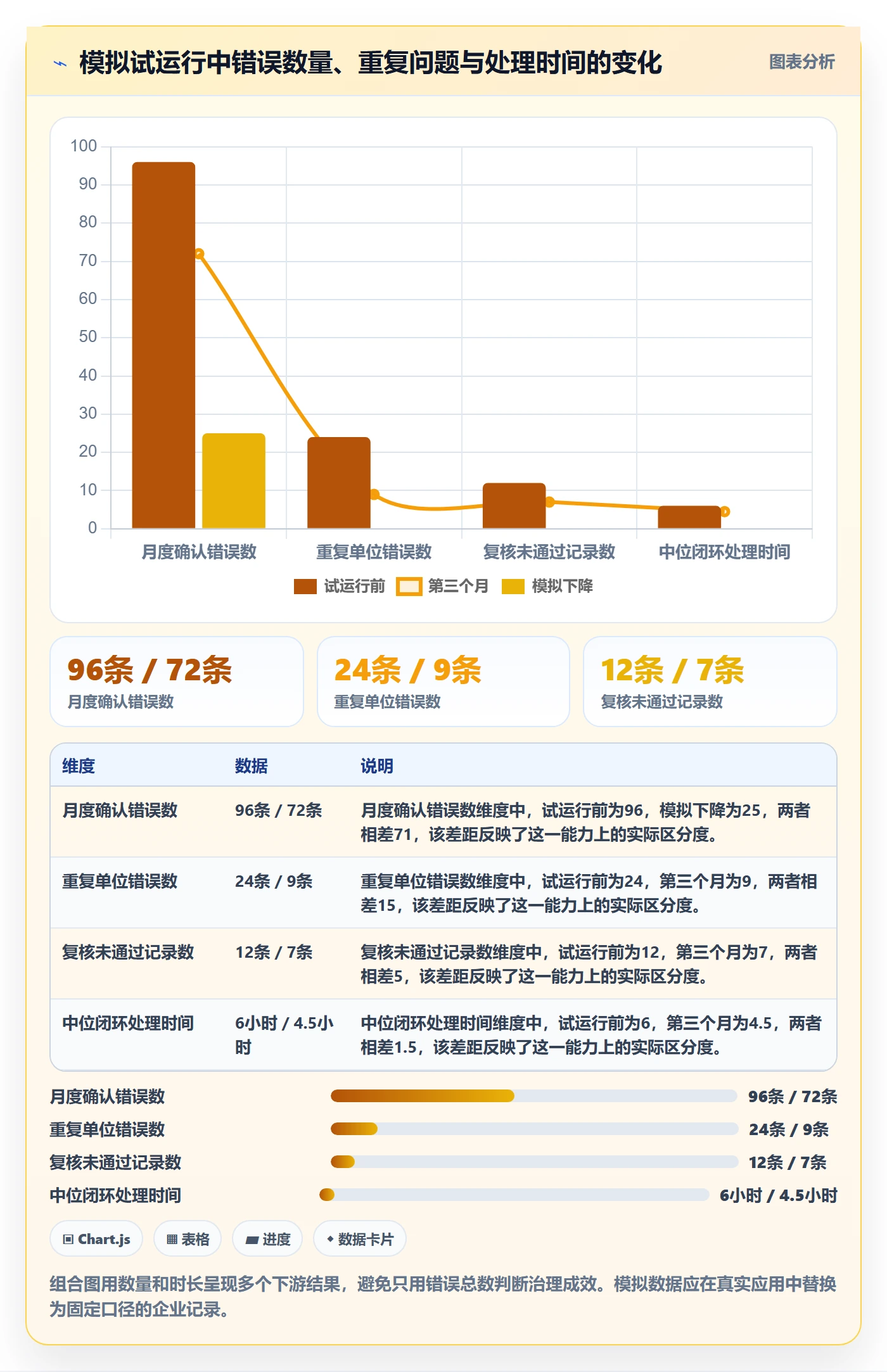 erp数据录入运营框架：把错误修正纳入日常管理
