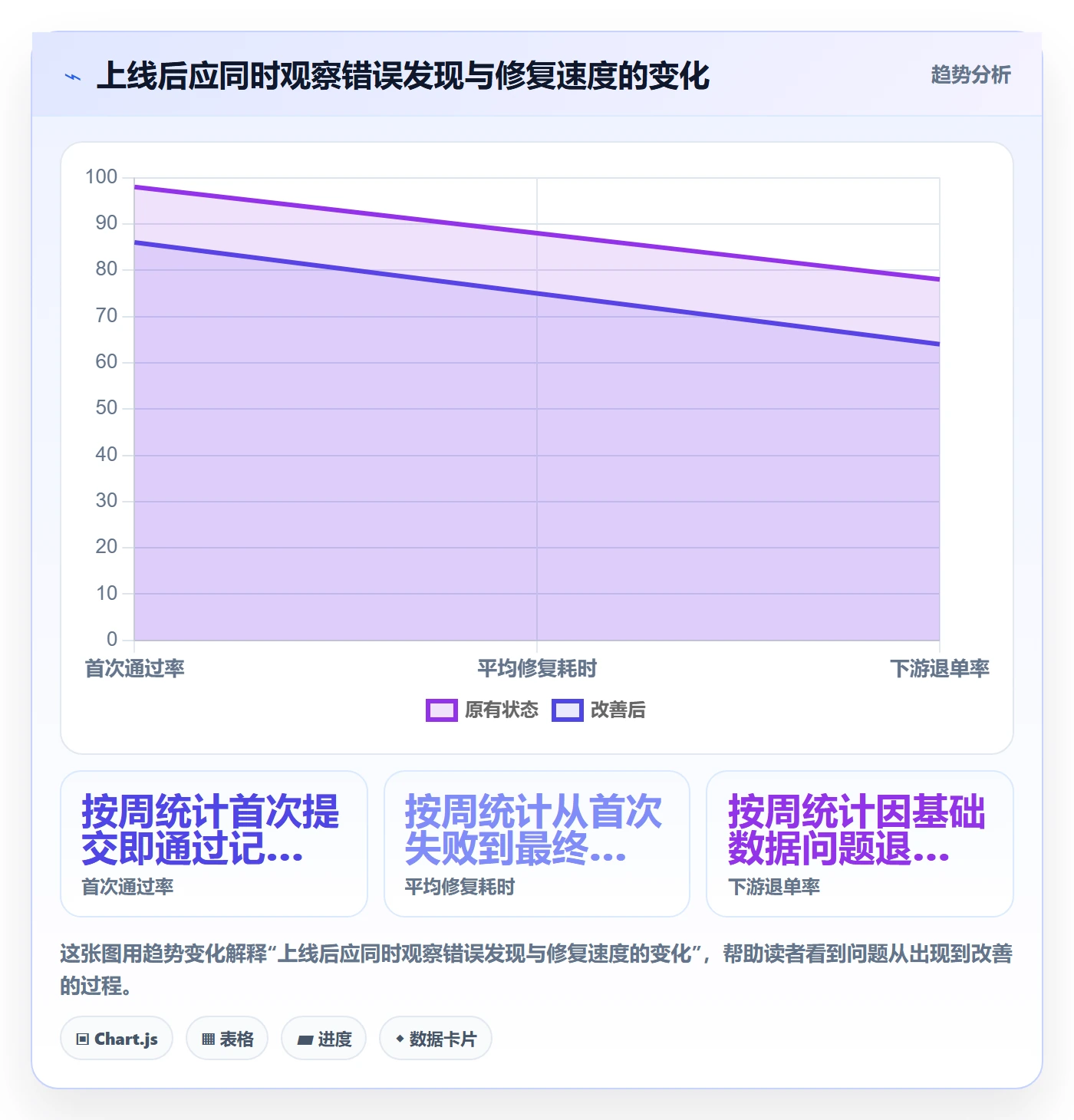 erp数据录入实施路径：字段校验如何完成实操教程