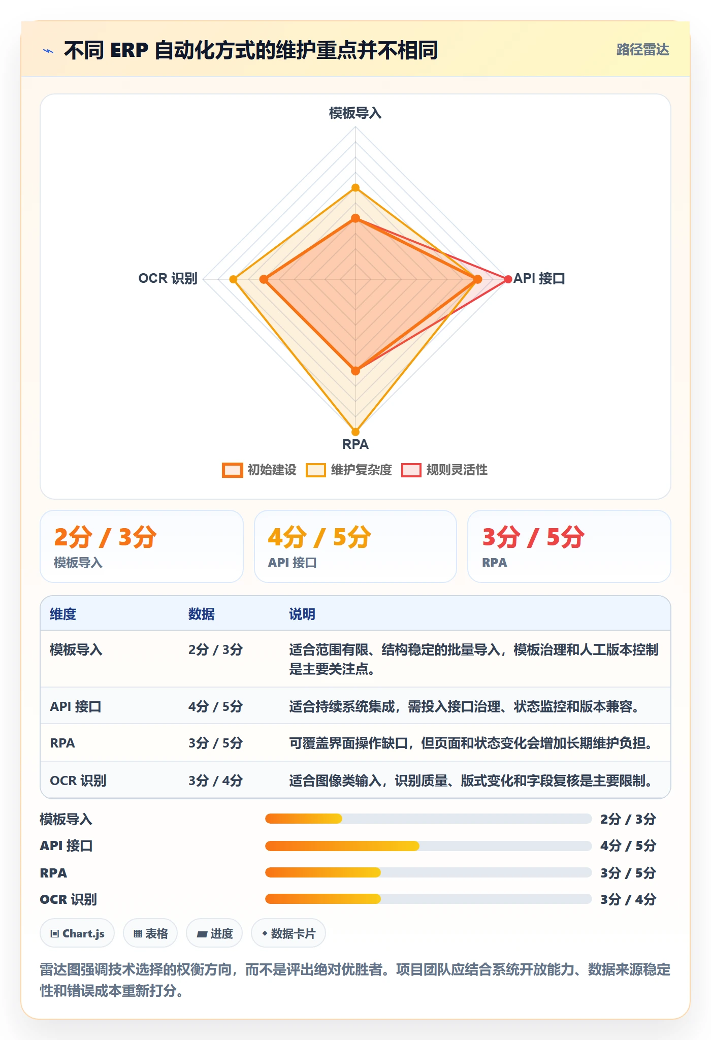 erp数据录入自动化方案全解析：重点看懂错误修正