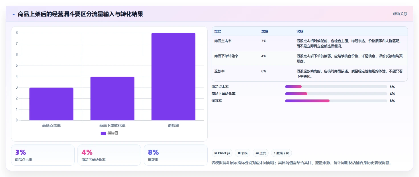 拼多多数据分析工具免费精细化运营全解析：重点看懂选品数据