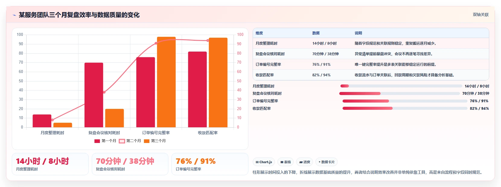 营业额分析：个体老板团队协同指南：月度复盘如何提升减少手工统计